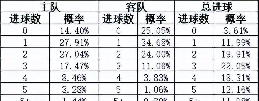 足彩第24037期，揭秘足球彩票的魅力与策略足彩第24037期14场分析