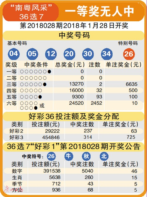 2036年澳门开奖结果图片大全，揭秘未来彩票的数字游戏澳门202|开奖结果