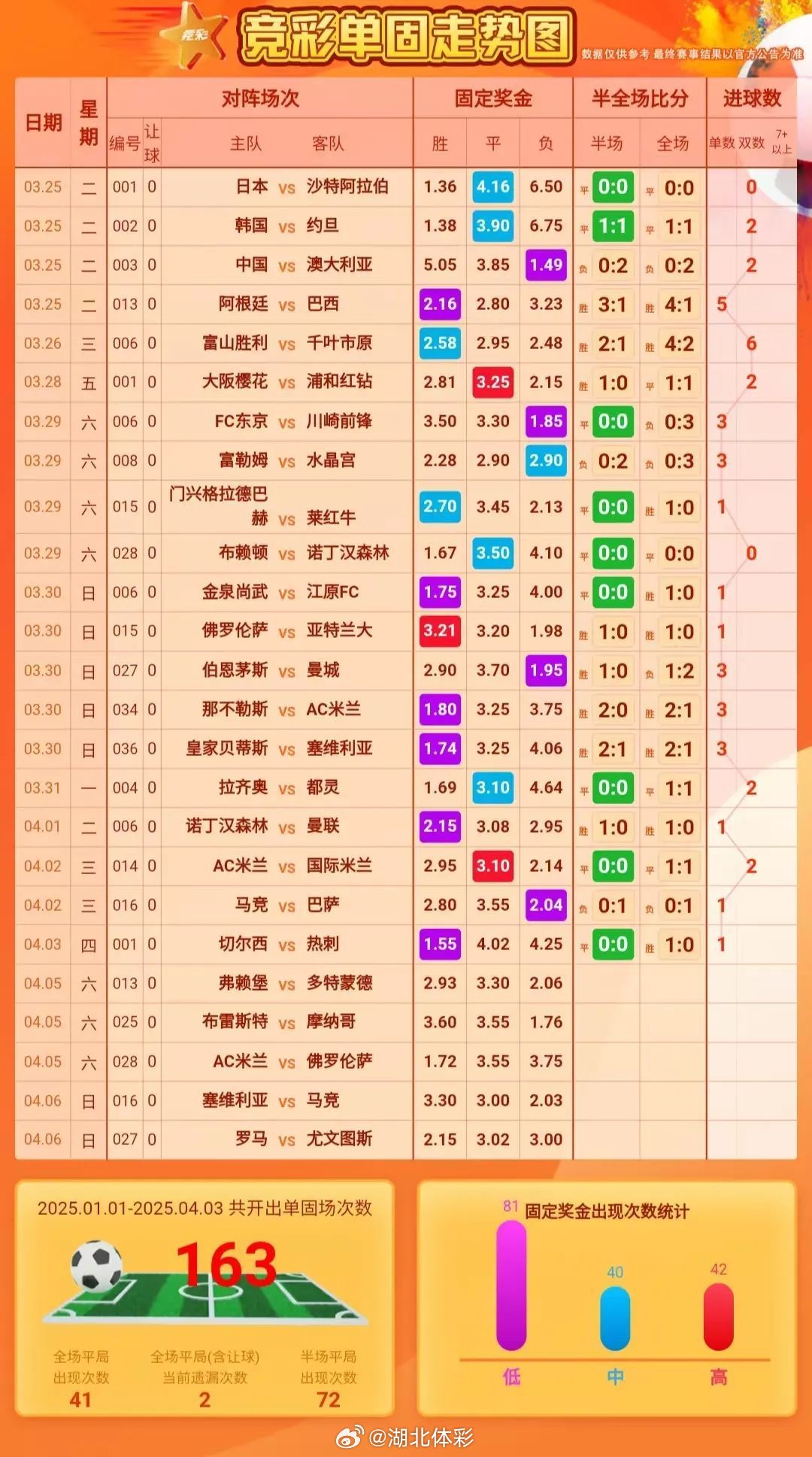 周四足球比分预测，深度分析与精准洞察周4足球比分