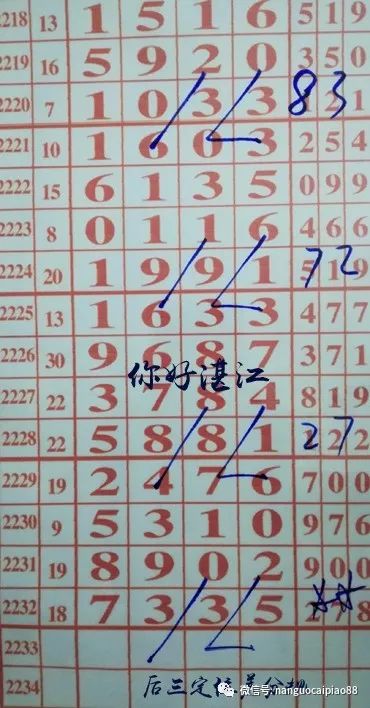 七星彩最近50期走势图，揭秘数字背后的一定牛策略七星彩近500期走势图带连线图