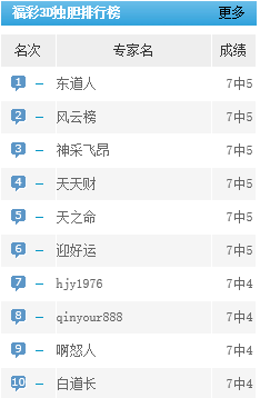 揭秘3D预测软件—哪款才是你的幸运钥匙？预测3d的软件