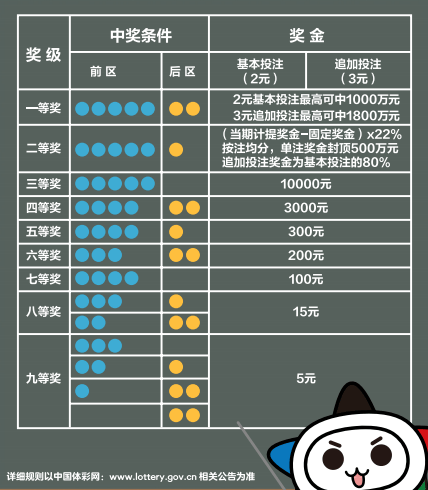 探索中国体育彩票官方网站的中奖奥秘，揭秘中獎规则中国体育彩票官方网站中奖规则查询