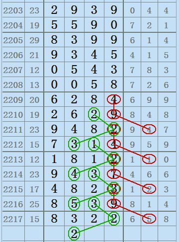 七星彩奖金对照表2019年，揭秘中奖概率与奖励机制七星彩奖金图表