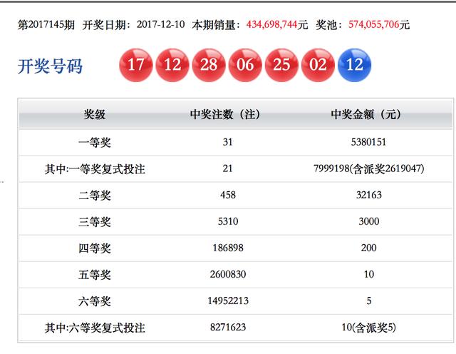 今日双色球开奖时间与结果查询指南双色球开奖时间结果查询今天直播