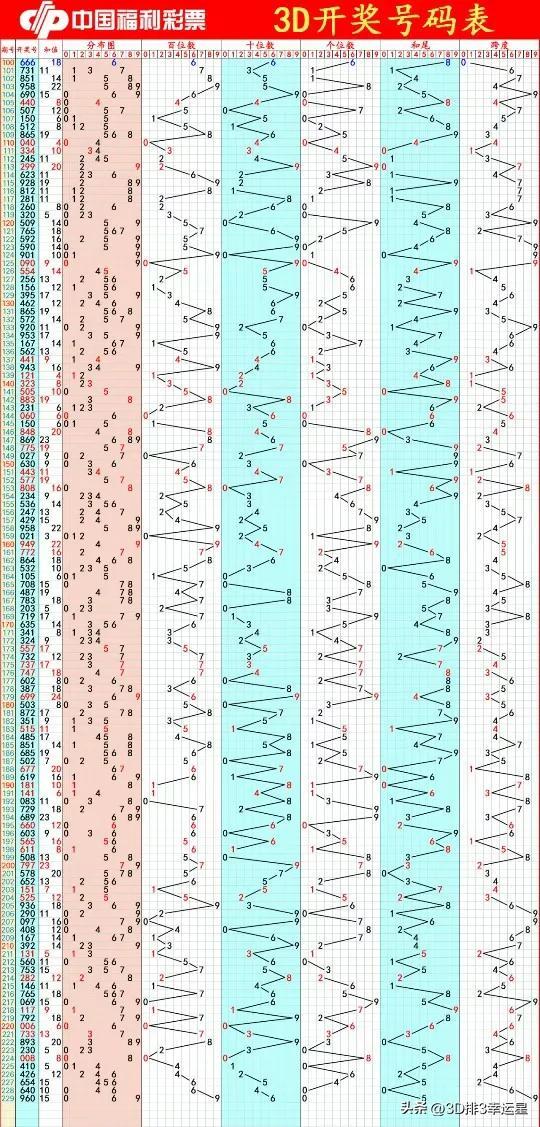 福彩3D天宇图库，探索数字背后的幸运与智慧福彩3d天宇图库全部