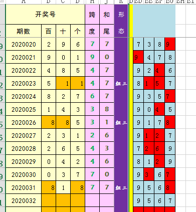 探索3D组三的奇妙世界,解锁数字彩票的新篇章3d组三共有多少注