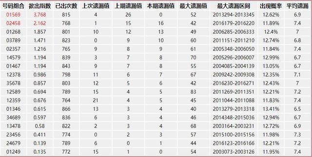 乐彩网论坛3D分析预测，理性与智慧的碰撞乐彩网论坛3d分析预测专家