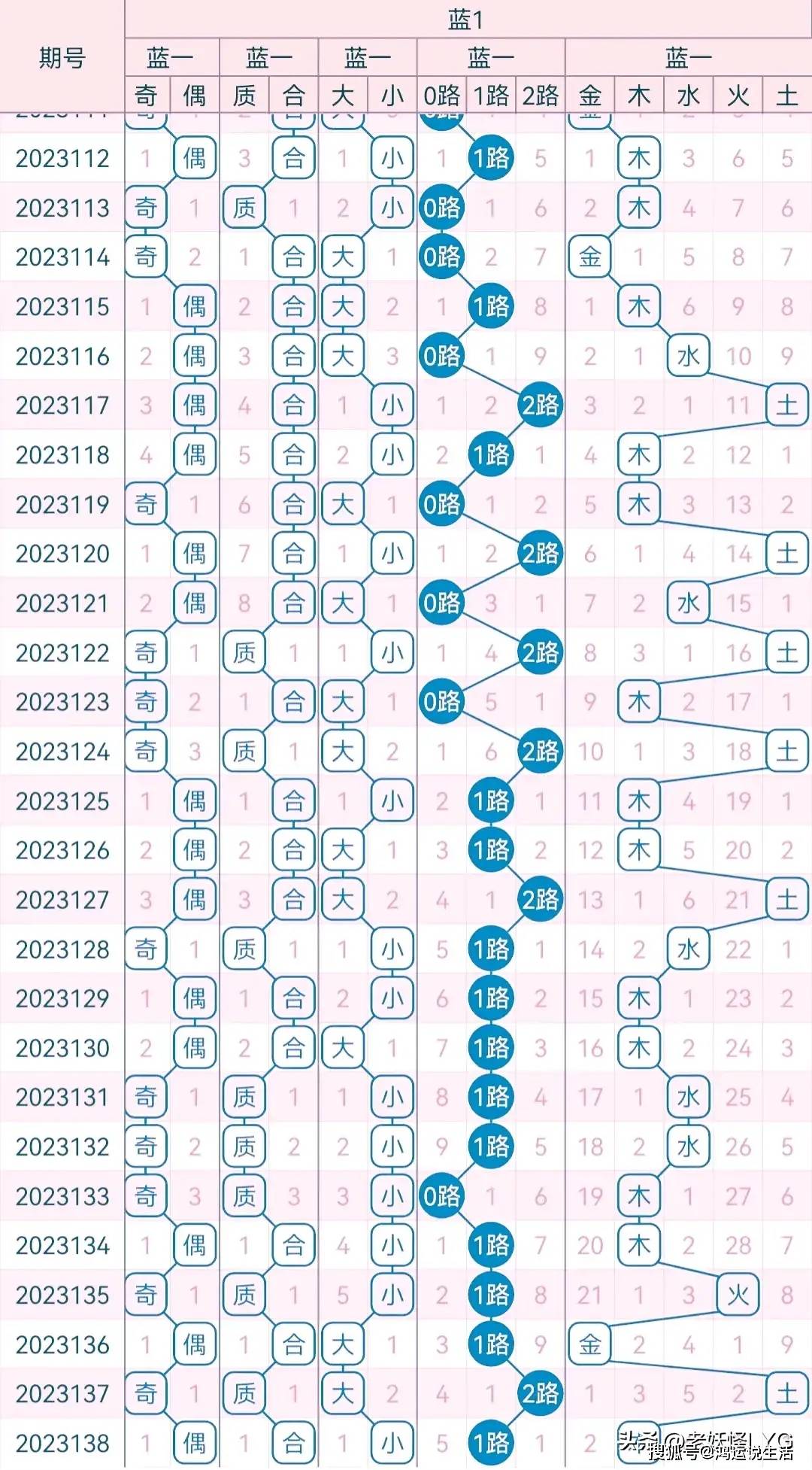 西施姐姐独胆预测—042期精准分析034期西施姐姐独胆一个2021