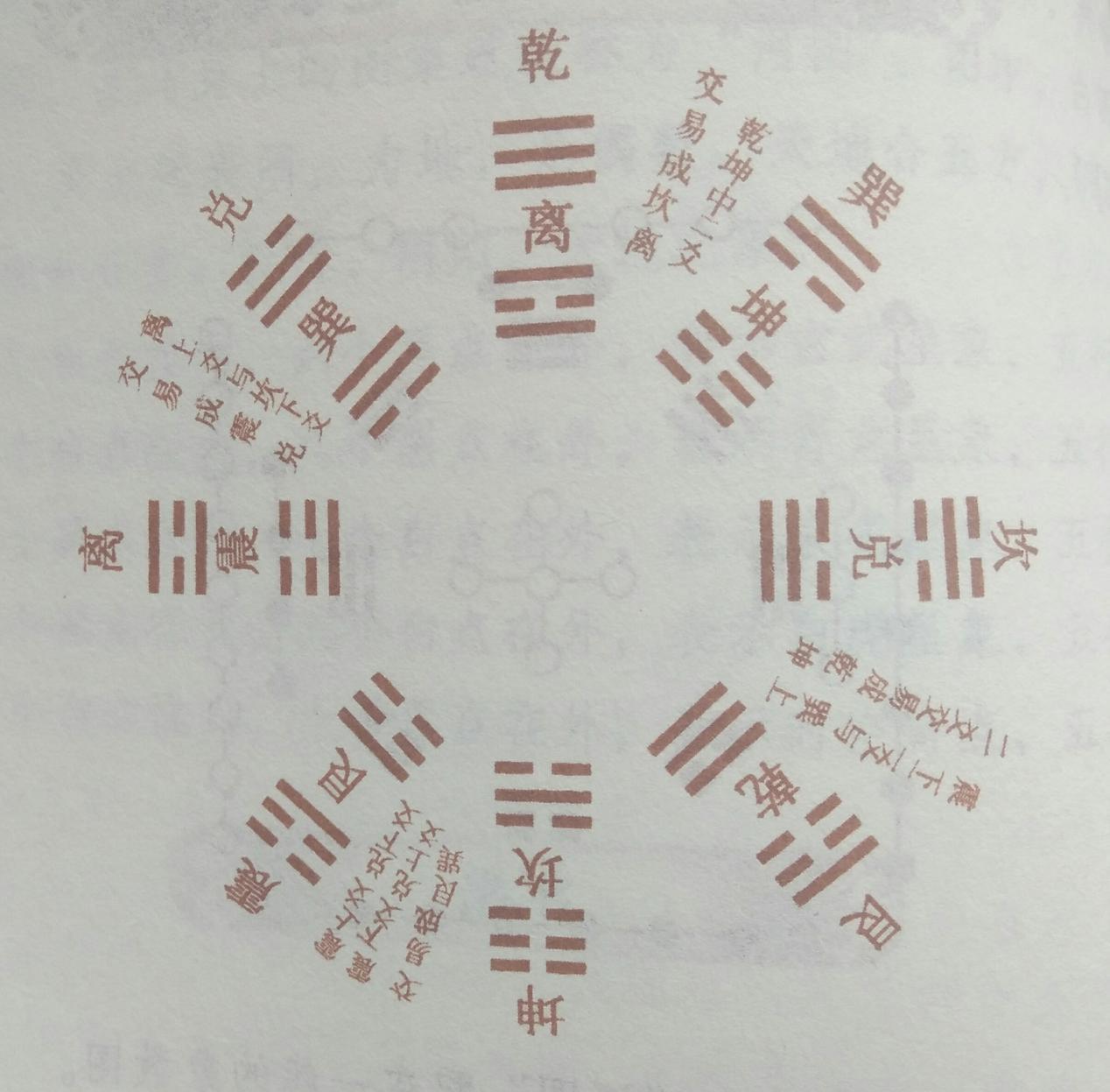 探索最正确的后天八卦图，宇宙智慧的现代解读最正确的后天八卦图方位