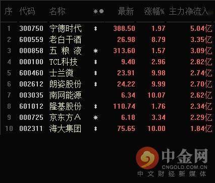 毒胆牛人独闯江湖，三天计划198期揭秘毒胆牛人独胆三天计划198期3d