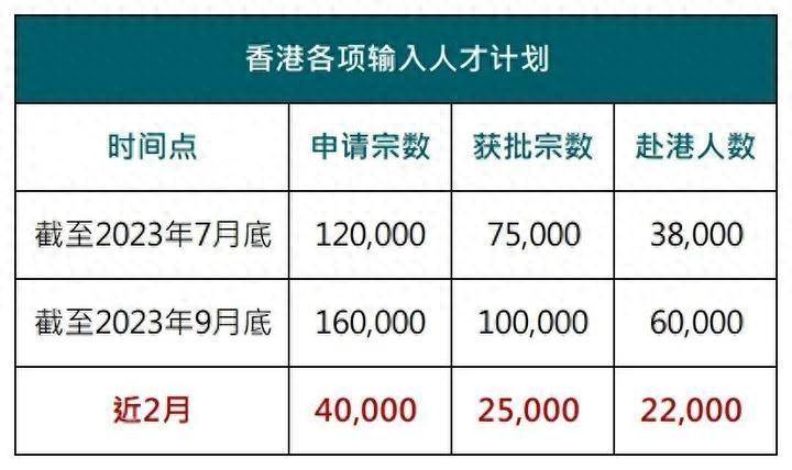 快速移民香港，多维度解析与实用指南香港移民最快的办法2o23年27期