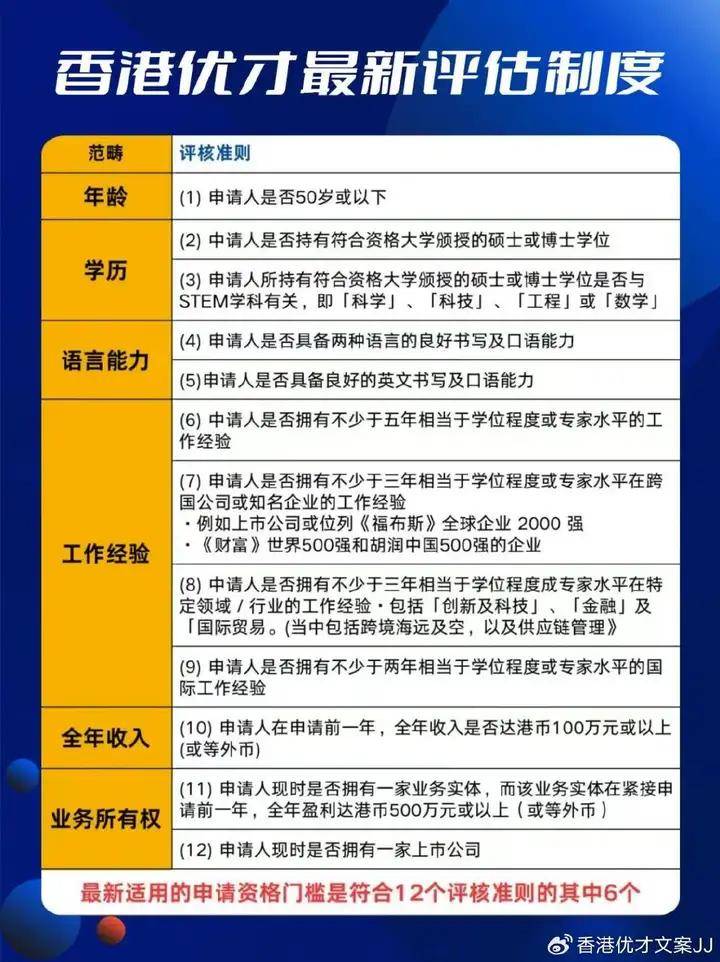 快速移民香港,多维度解析与实用指南香港移民最快的办法2o23年27期