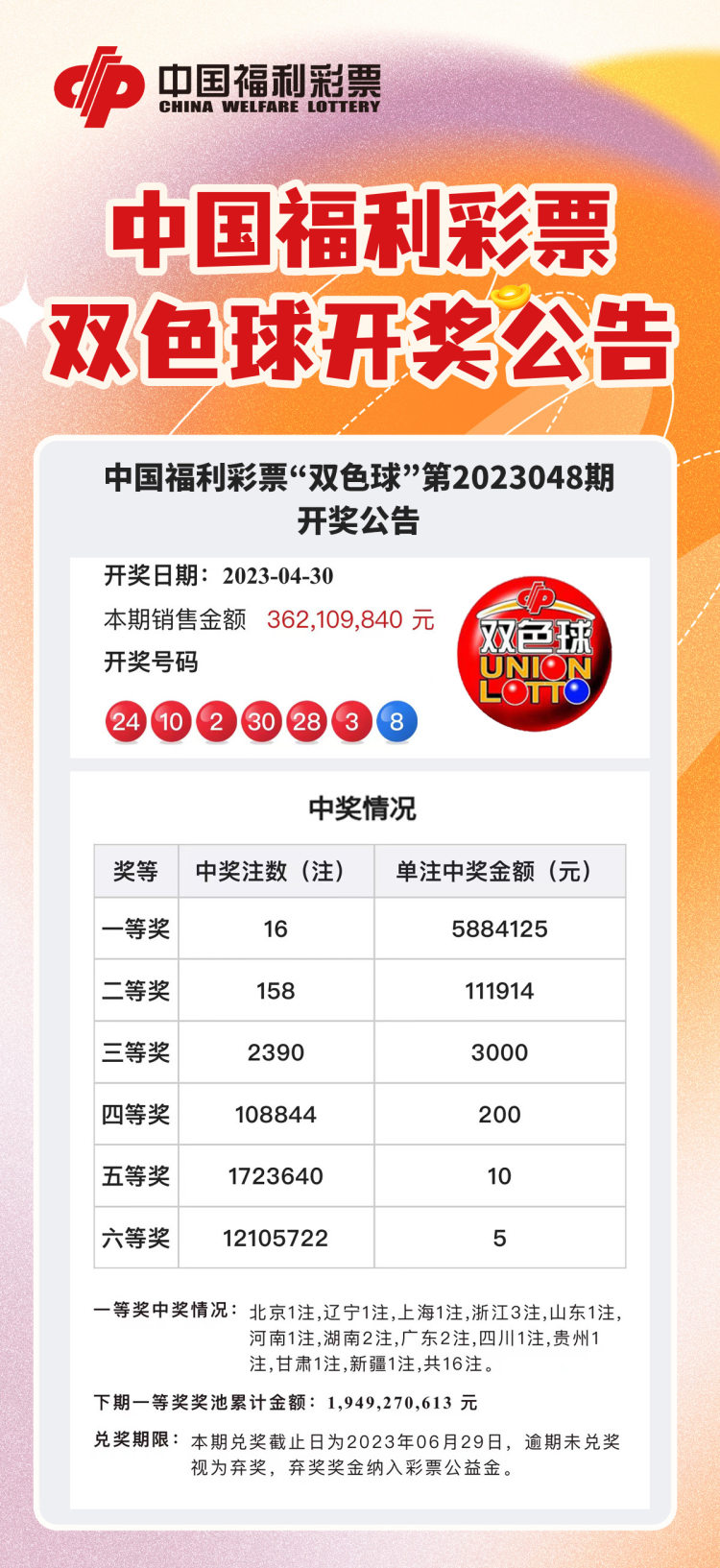 探索中国福利彩票双色球，中奖的奥秘与技巧中国福利彩票双色球如何查看中奖结果