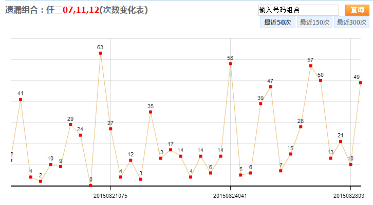 浙江福彩快2走势图，揭秘数字背后的幸运密码浙江快彩走势图12