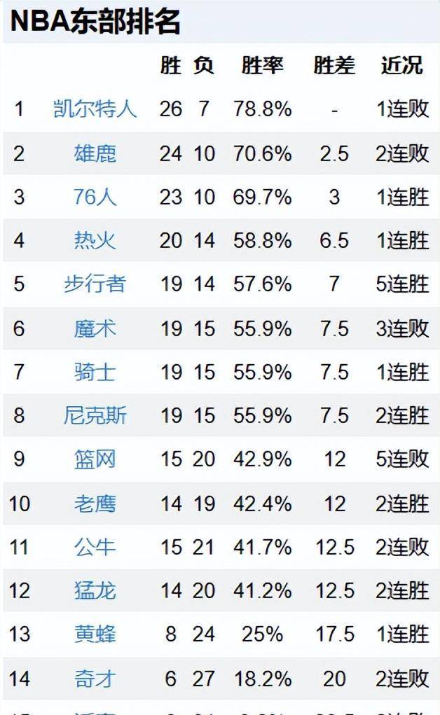 2019-NBA最新排名，群雄逐鹿，谁将问鼎总冠军？2021年nba最新排行榜