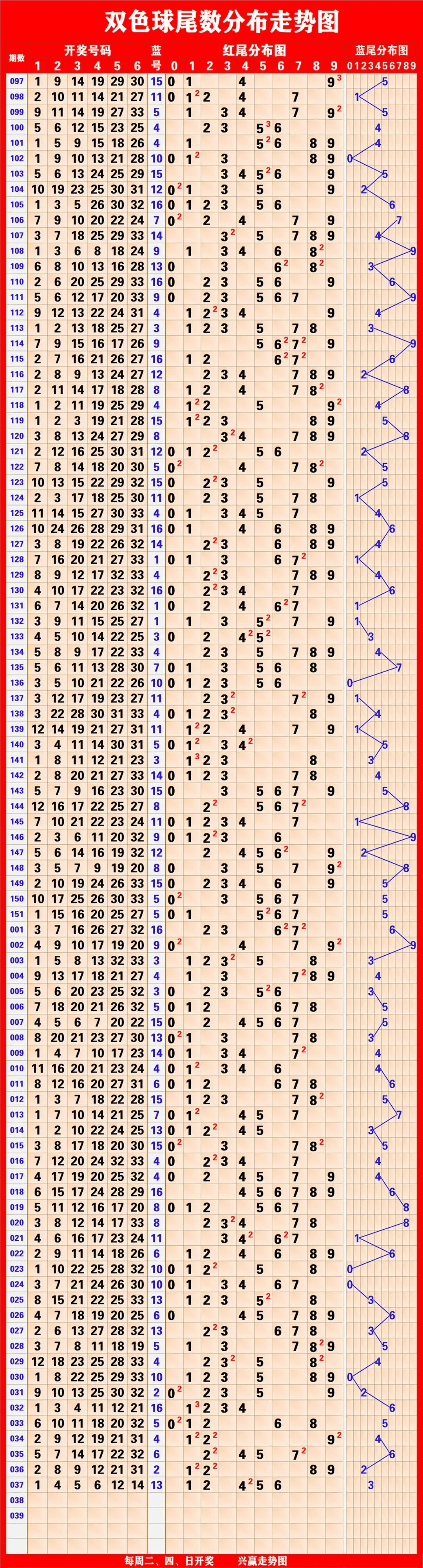 河南幸运彩最新走势图，揭秘数字背后的奥秘与趋势河南福彩幸运彩开奖走势图最新