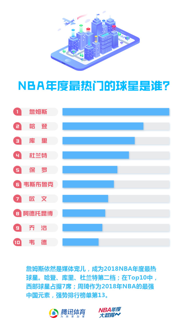 腾讯体育，揭秘NBA排名背后的数据与故事腾讯体育nba排名最新