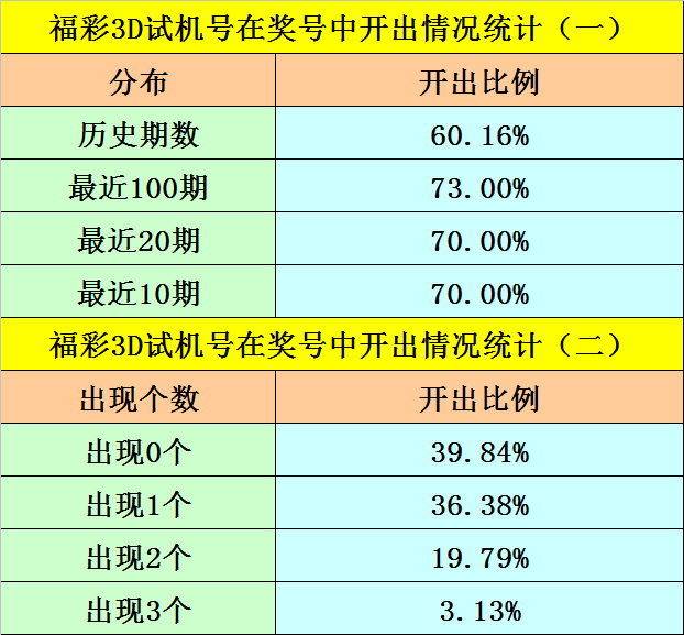 3D彩票，揭秘最准专家预测胆码的奥秘福彩3d专家3d预测胆码