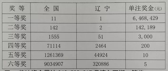 公益与幸运