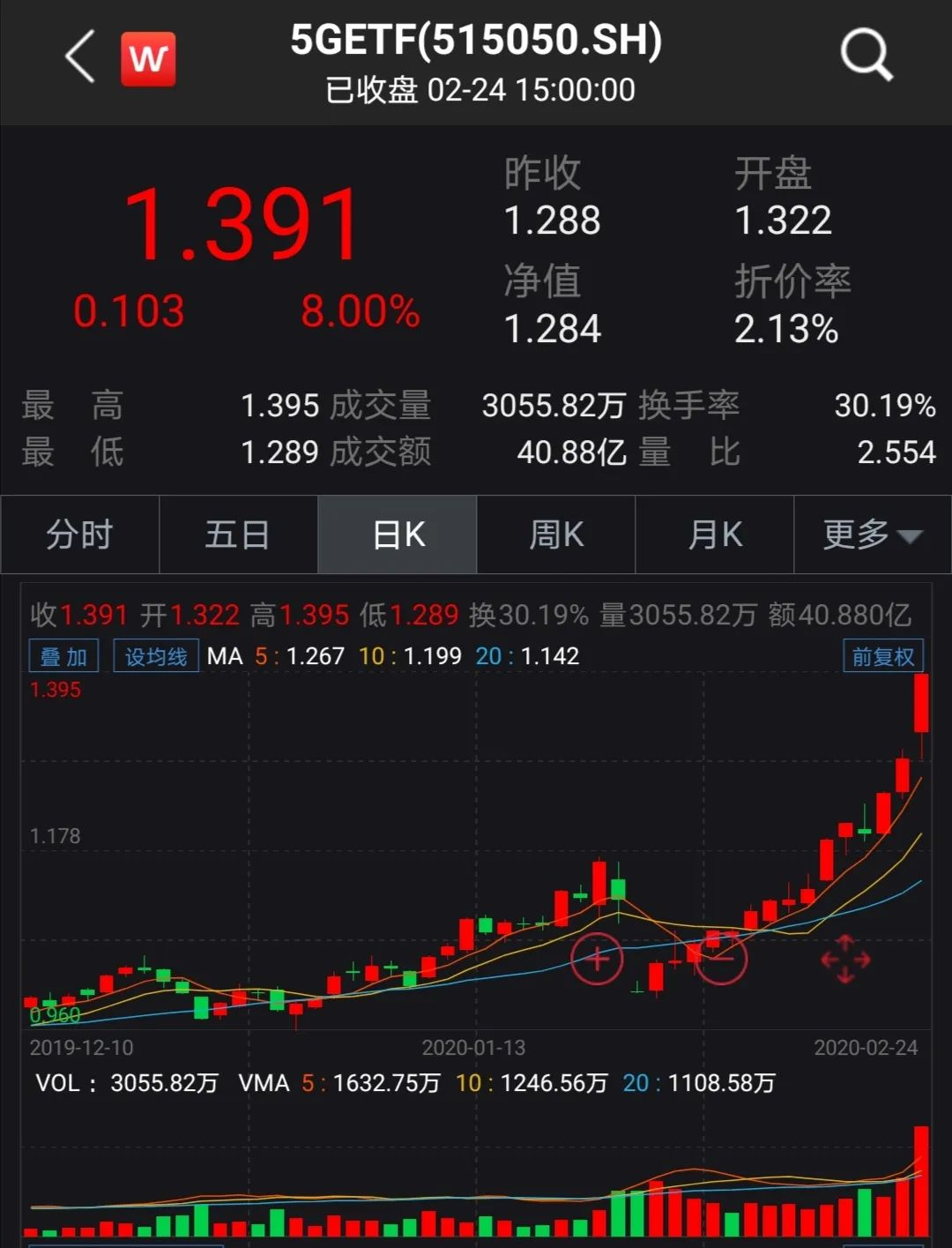 掌握未来，如何精准看懂基金走势图如何看基金走势图视频教程