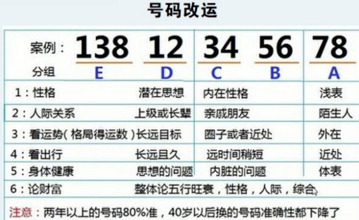星辰选号网，打造个性化号码的智慧选择星辰选号网登号器
