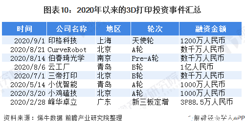 3D预测，最准确最新的专家视角3d预测最新最准确号码