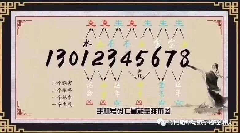 够力七星彩奖表新版解梦，探寻数字背后的梦境启示够力七星彩奖表解梦图