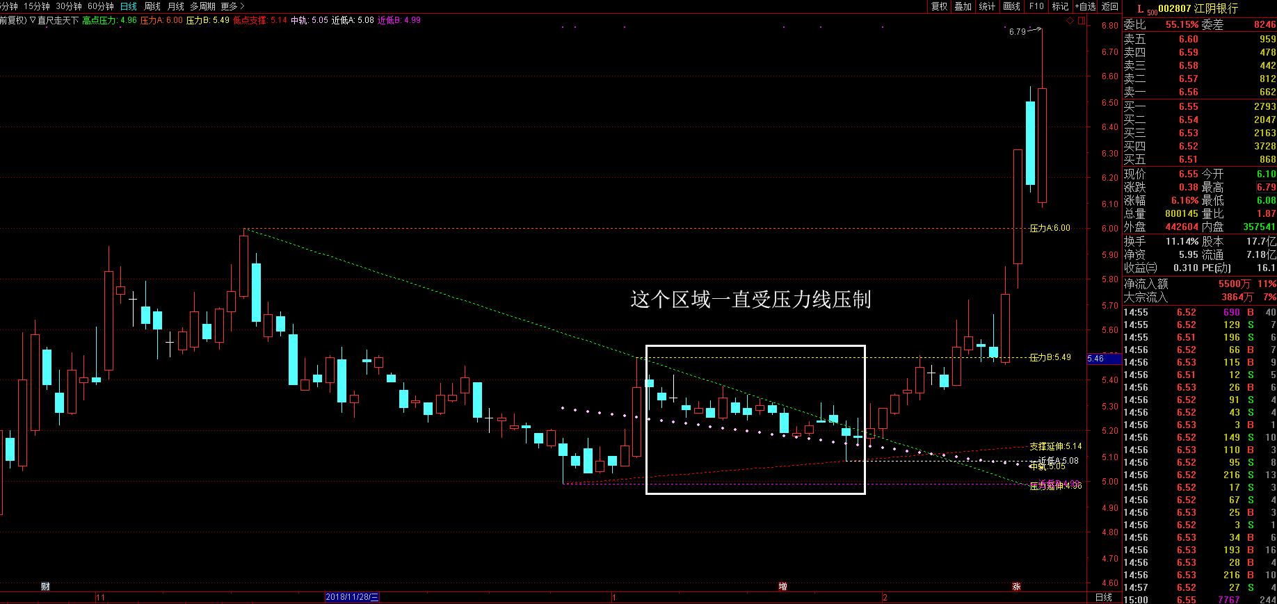 探索股市新视界，手机版股票画线软件深度解析股票画线工具软件