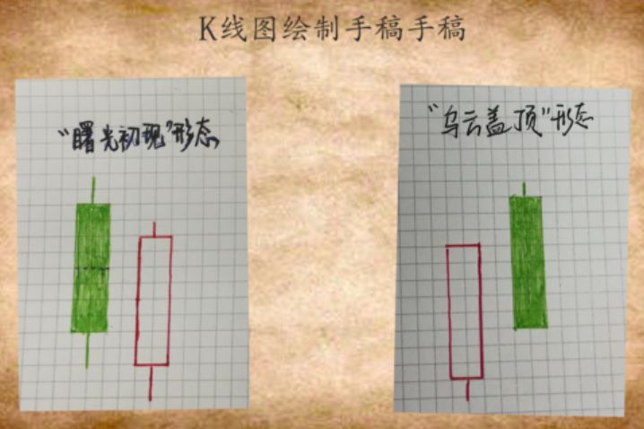 动手绘制K线图，解锁股市分析的创意之旅自己动手画k线图工具有哪些