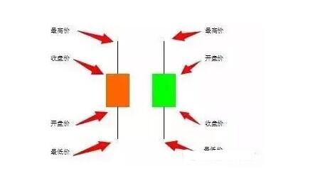 简单解读K线图,股市分析的入门宝典k线图分析入门