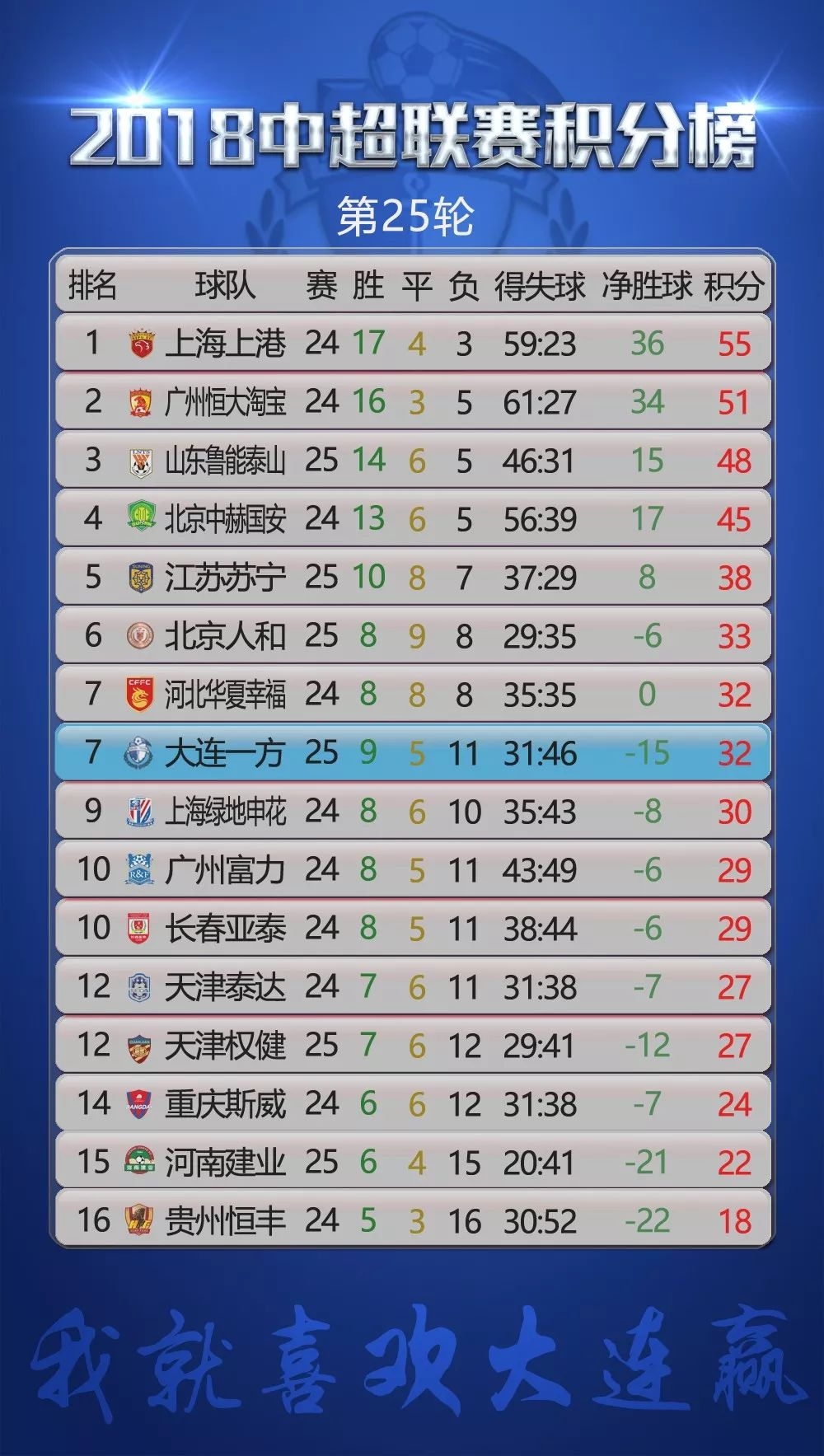 2019赛季中超最新积分榜，群雄逐鹿，谁将问鼎？中超最新积分榜2025