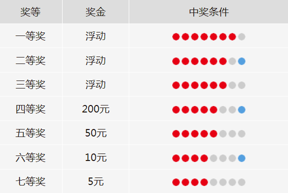 探索中国福彩网七乐彩票复式玩法规则，解锁幸运新篇章福彩七乐彩复式投注
