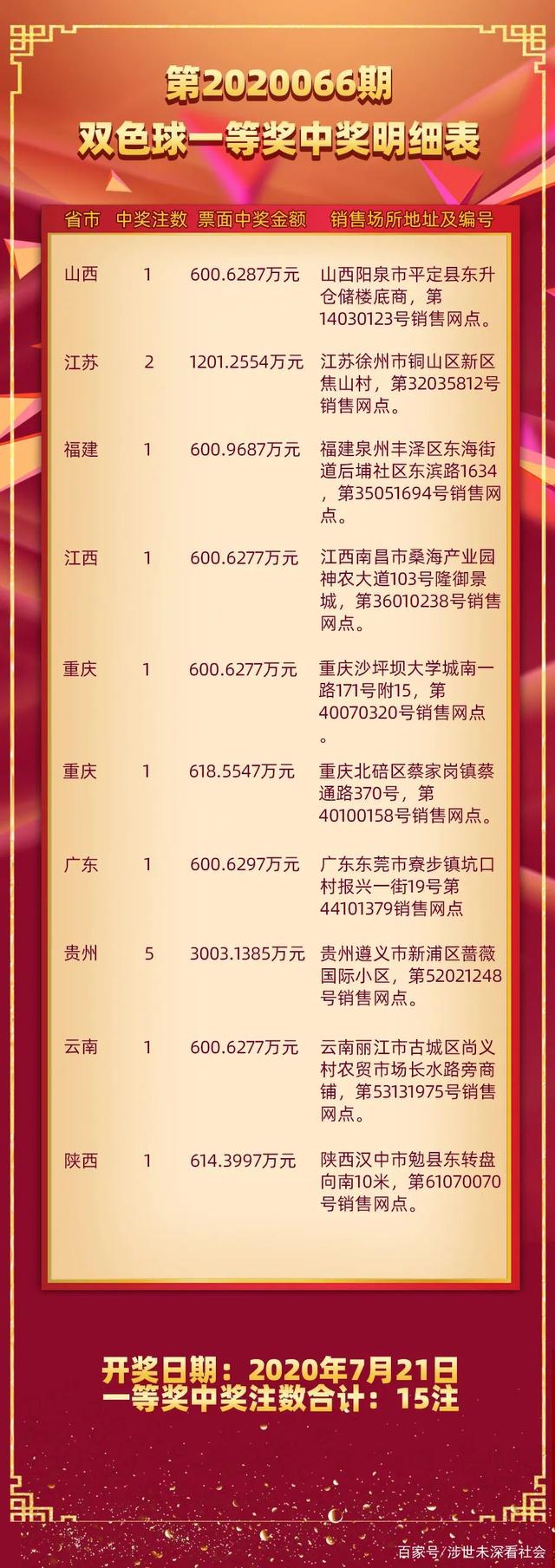 20135期双色球开奖结果揭晓,梦想与幸运的碰撞2020135期开奖结果双色球