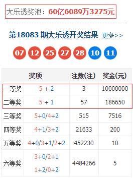 彩宝贝大乐透预测总汇，揭秘数字背后的奥秘彩宝贝大乐透专家预测汇总