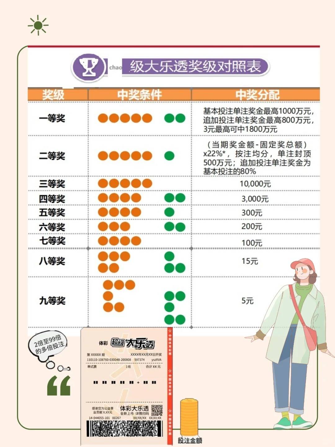 大乐透中奖规则与玩法介绍大全，解锁幸运之门的秘籍大乐透中奖规则及玩法