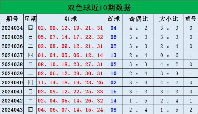 二年级主任 第19页