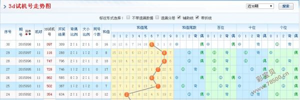 今晚3D试机号与金码揭秘，数字游戏中的幸运密码3d3d试机号今天晚上金码
