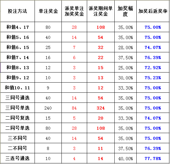 网上彩票5分快3的走势分析与策略指导彩票5分快3的玩法是假的吗