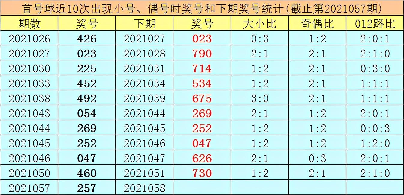 排列三胆码预测，家彩的智慧之选排列三胆码专家预测