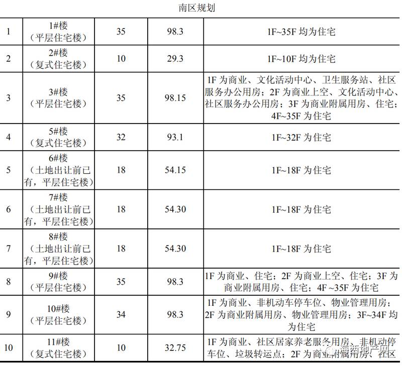 复式住宅价格概览，从设计、地段到市场趋势的全面解析复式收费标准