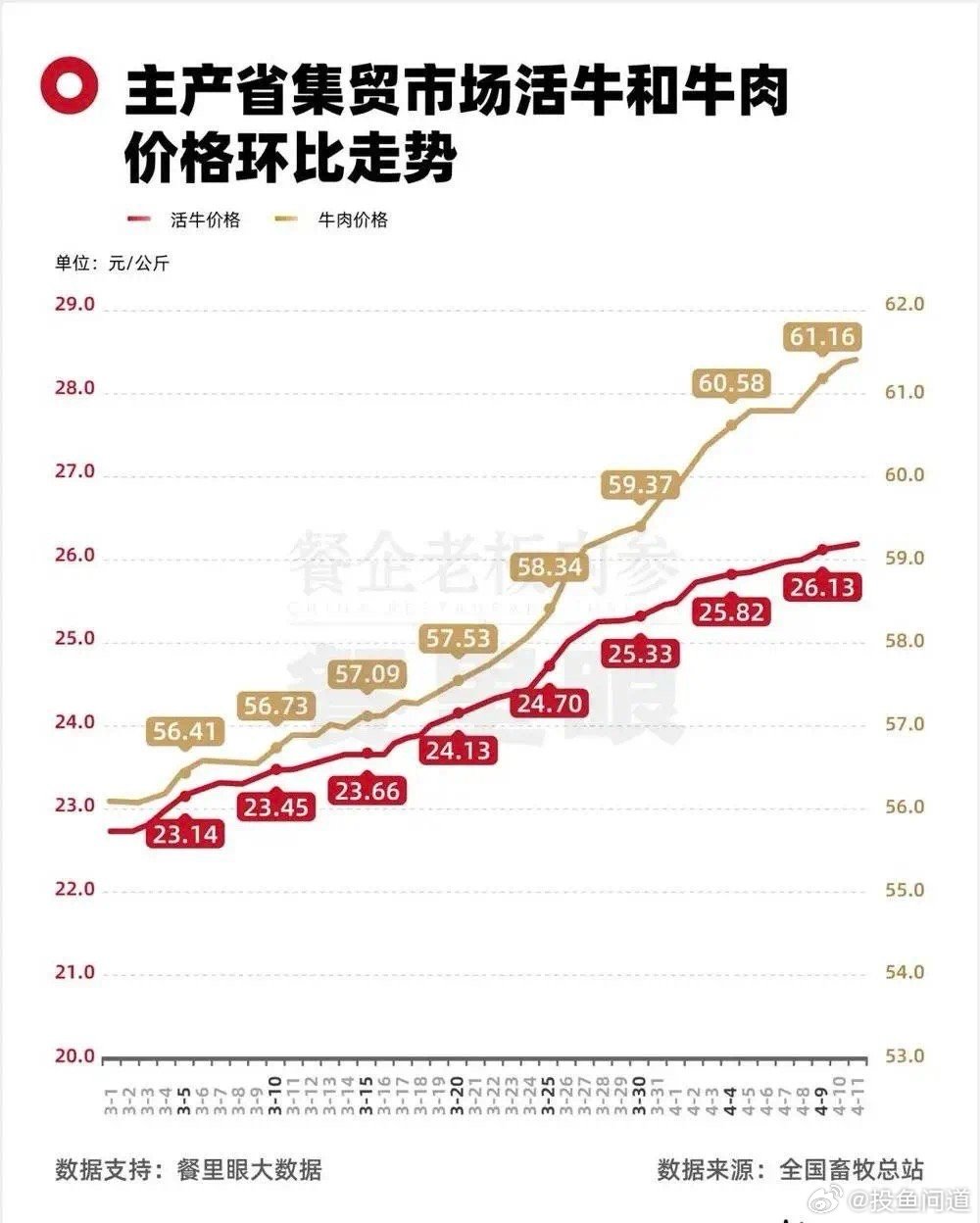 今年牛价行情走势图，深度剖析与未来展望今年牛价行情走势图最新