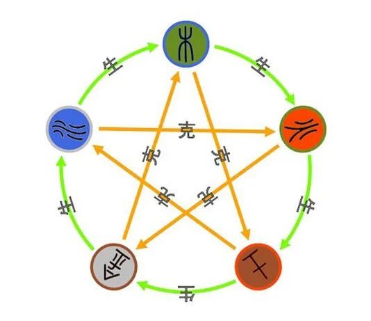 排列三与五行走势，数字背后的奥秘排列三五行走势图乐彩网