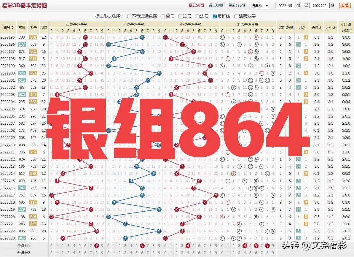今晚金码试机号,揭秘彩票背后的数字游戏今晚3d试机号金码对应号码多少