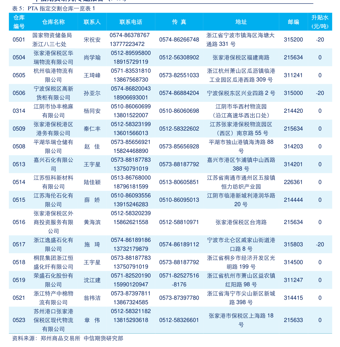 2048年证券市场休市时间一览表，全面解析与影响分析2024年股市