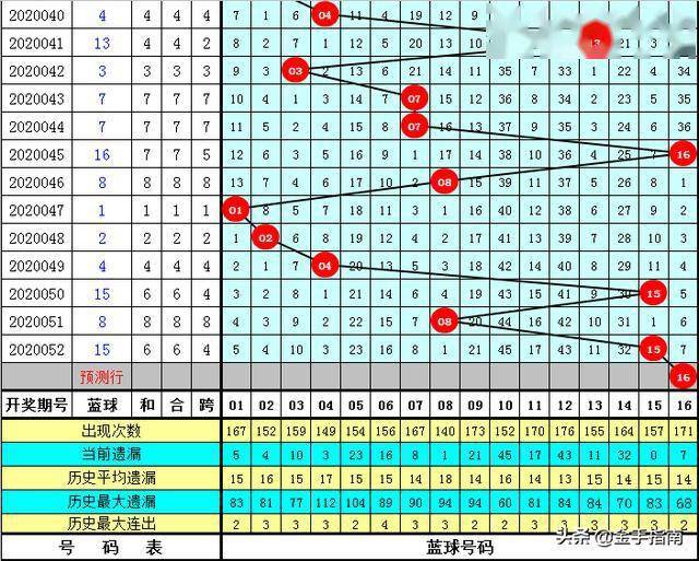 精准预测双色球，天齐网专家杀号秘籍双色球精品杀号专家天齐网