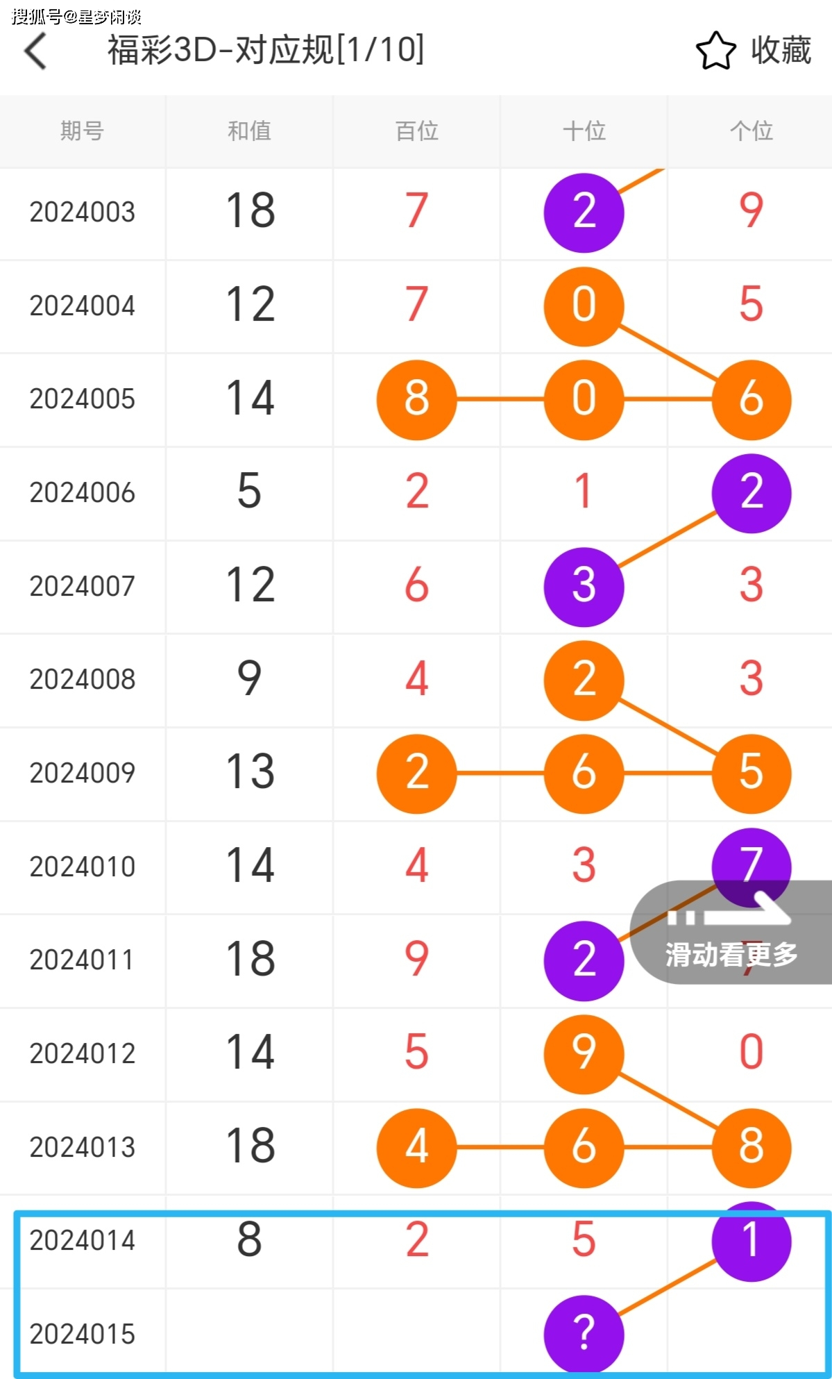 福彩3D预测总汇分析，揭秘数字背后的奥秘福彩3d预测与分析预测