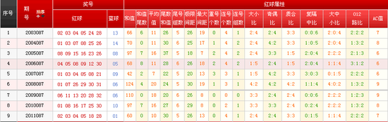 福彩双色球彩票最近15期开奖结果概览与分析双色球近15期开奖公告