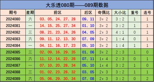 探索大乐透五行走势图，解锁天天盈球的秘密大乐透五行走势图大乐透走势图