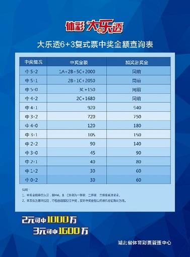 大乐透计算器与中奖概率的奥秘大乐透计算器与中奖计算器对比