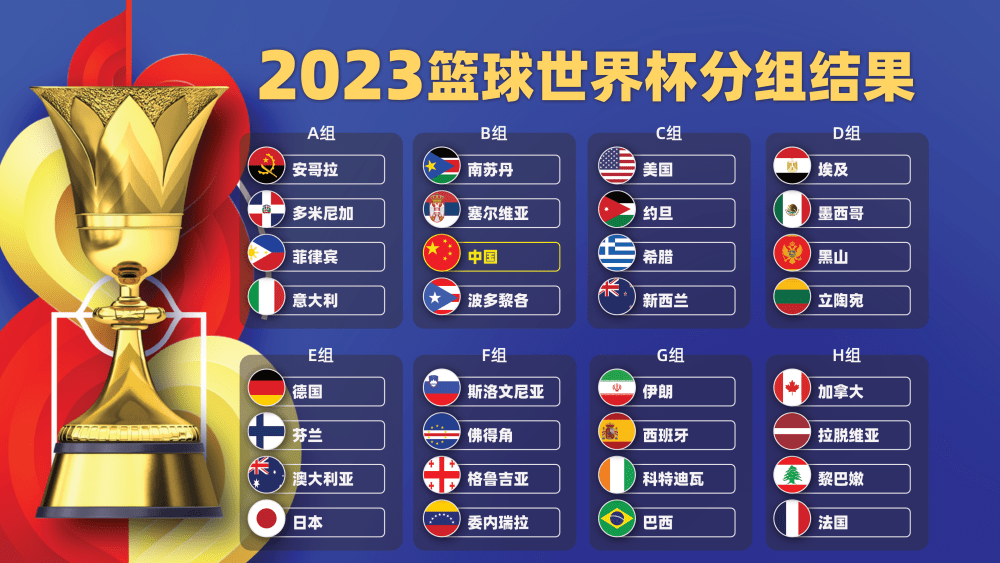2038年篮球世界杯赛程表，全球顶尖球队的激情碰撞2023篮球世界杯赛程表图片